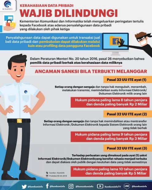 Ancaman 6 Tahun Penjara Untuk Para Penyebar Data Pribadi