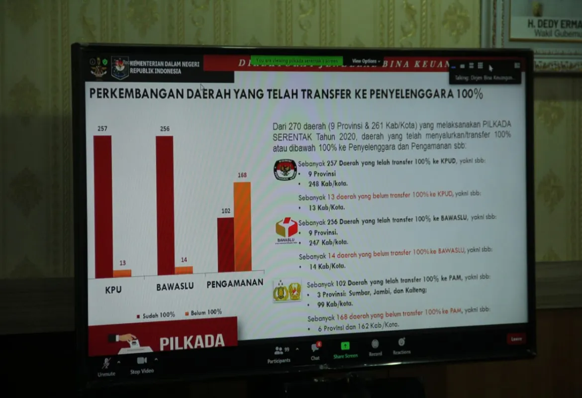 Realisasi Transfer Dana Hibah Provinsi Bengkulu Untuk Pilkada Serentak Sudah 100 Persen